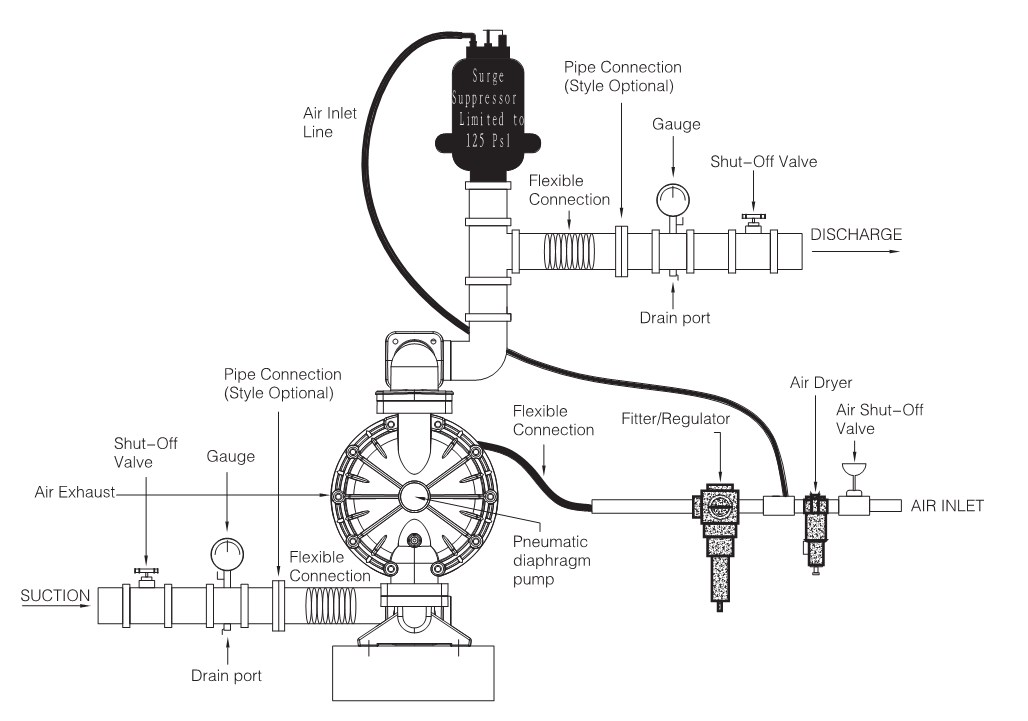 Typical Installation Guide