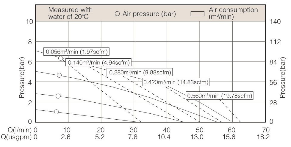 Performance Curve