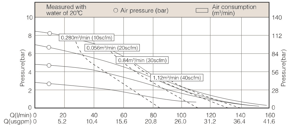 Performance Curve