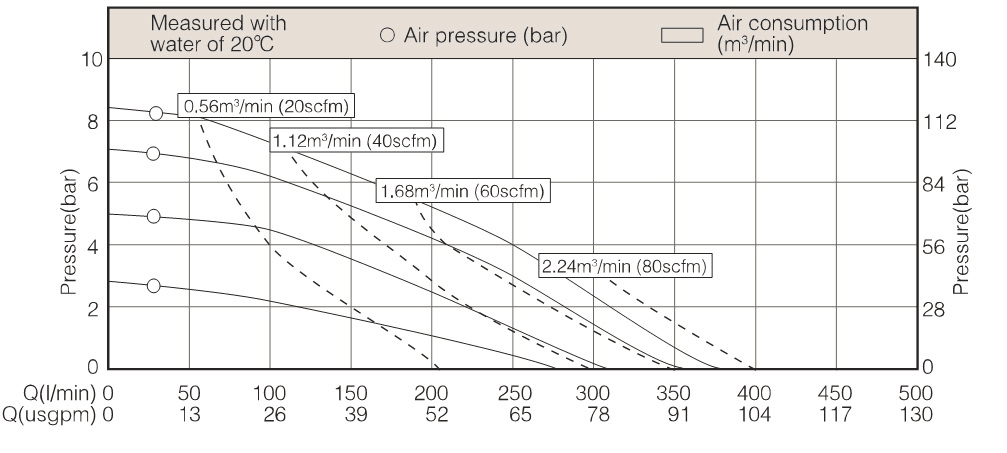 Performance Curve