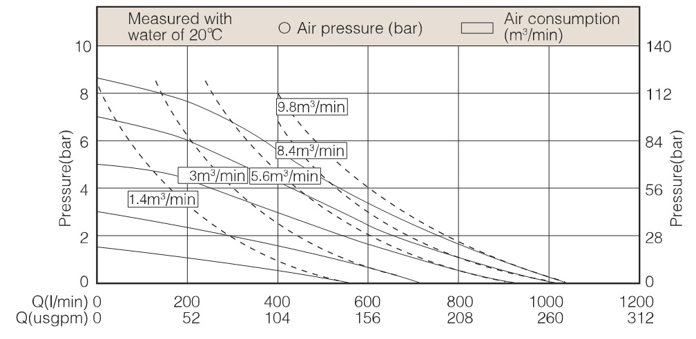 Performance Curve