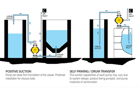 Double Diaphragm Pump